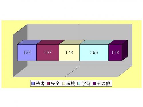 画像です。図表14 ボランティア活動領域回答数