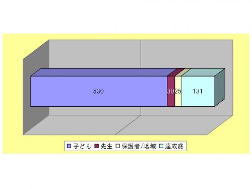 画像です。図表16 活動の中で一番やりがいを感じるとき