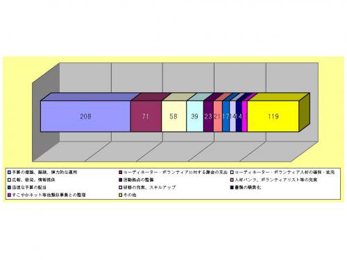 画像です。図表2 行政に求める支援策