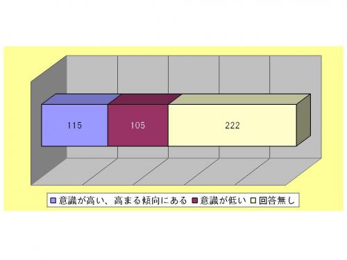 画像です。図表4 教職員の意識