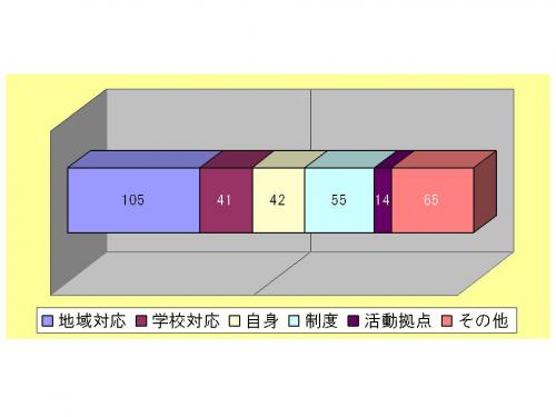 画像です。図表6 困っていること