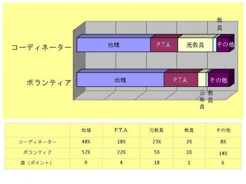 画像です。図表7 属性比較