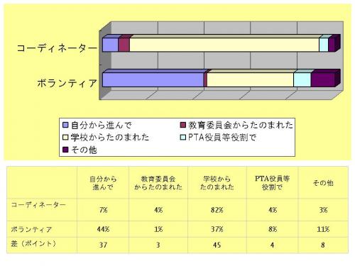 図8　経緯比較