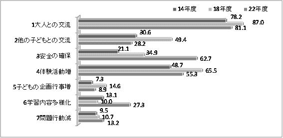 図1　学校関係者