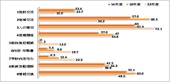 図4　地域関係者