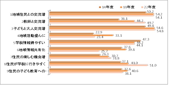 図6　地域関係者