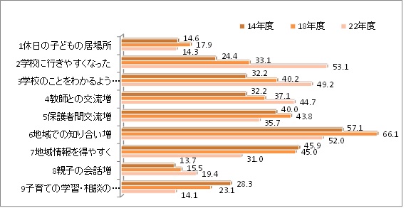 図8　地域関係者