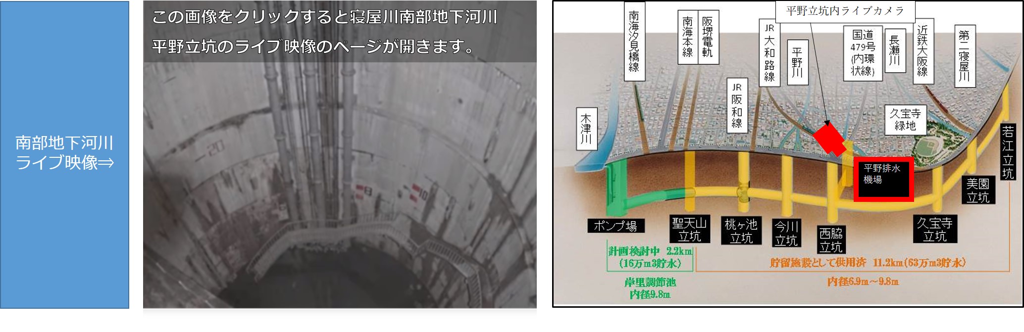 この画像をクリックすると、寝屋川南部地下河川平野排水機場校内のライブ映像のページが開きます。