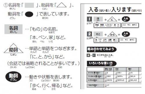 第1章についての説明です。1