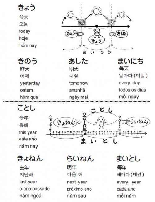 時間を表す基本単語についてのイラスト1