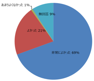 アンケート（イベントを観ての感想）