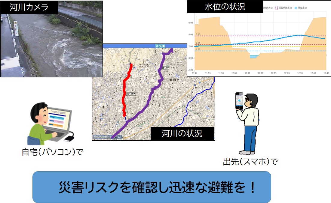 リスク情報の周知