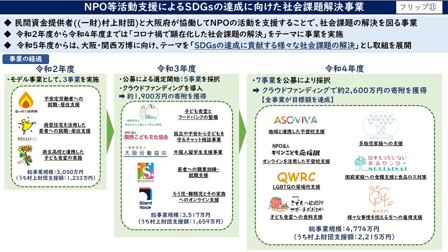 NPO等活動支援によるSDGsの達成に向けた社会課題解決事業