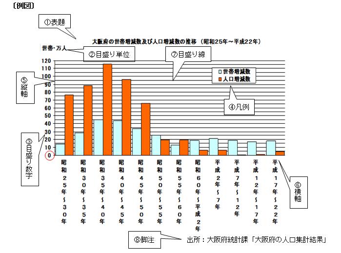 グラフのしくみ　例図