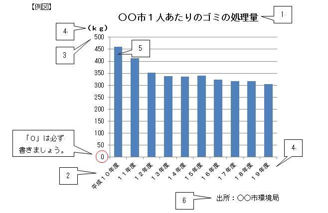 例図　棒グラフ