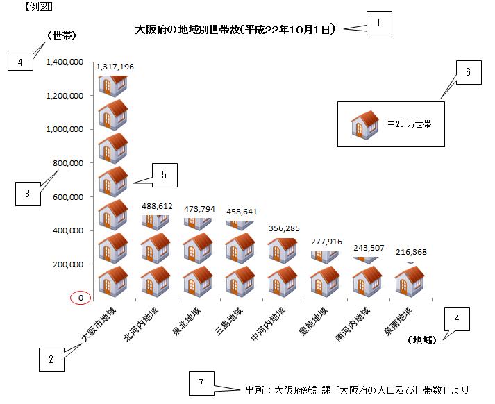 例図　絵グラフ