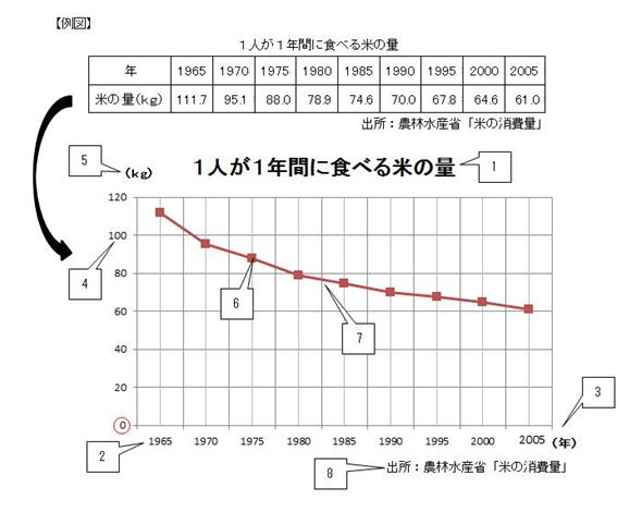 例図　折れ線グラフ