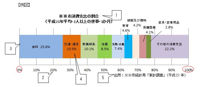 例図　帯グラフ