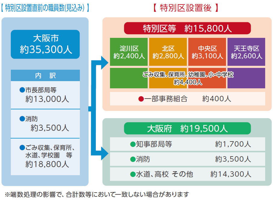 組織体制