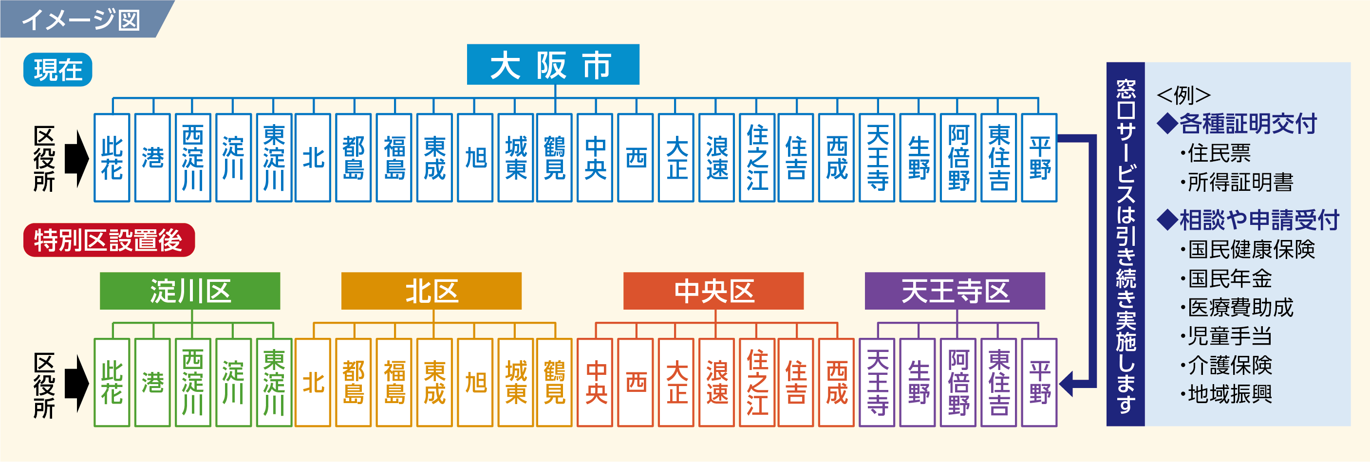 イメージ図