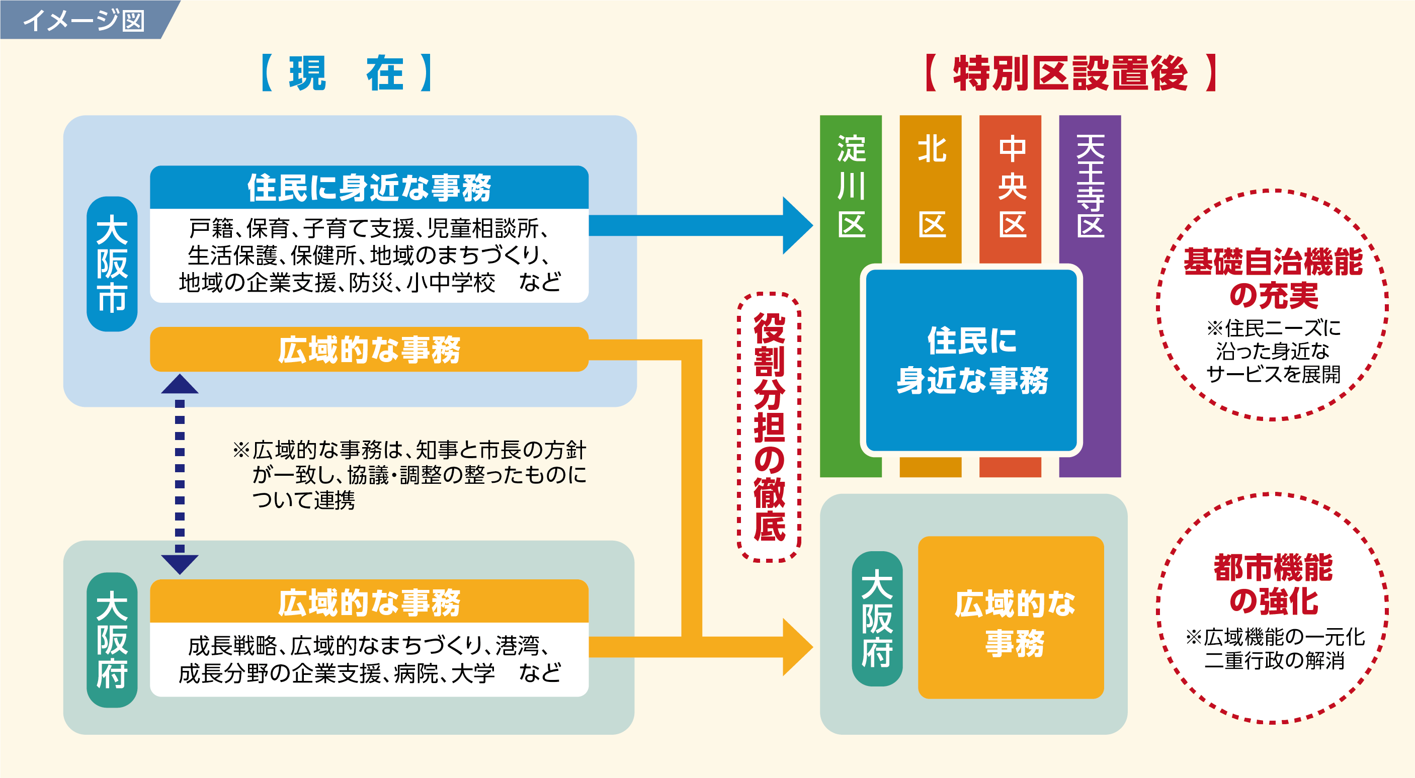 イメージ図