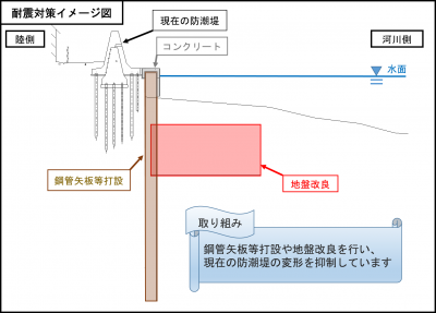 耐震対策イメージ図