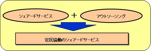 総務サービスセンター設置にあたっての基本的な考え方の説明図