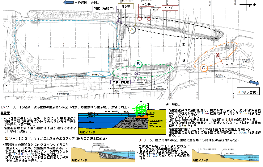 自然再生ゾーン整備概要図