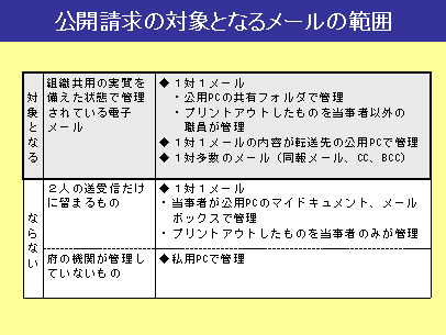 公開請求となるメールの範囲(フリップ1）