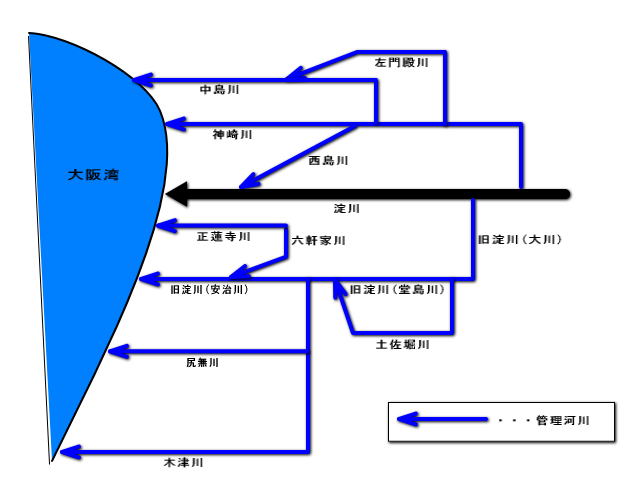 管理河川一覧図