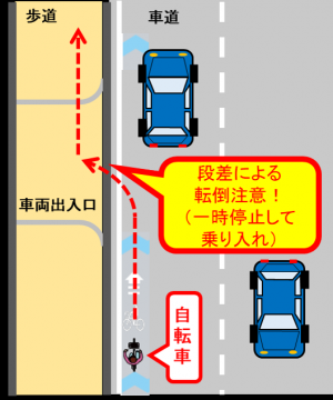 段差による転倒にご注意下さい！