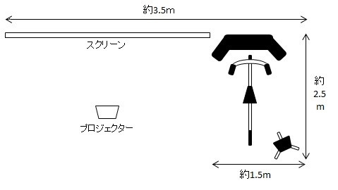 自転車シミュレータ配置図（例）