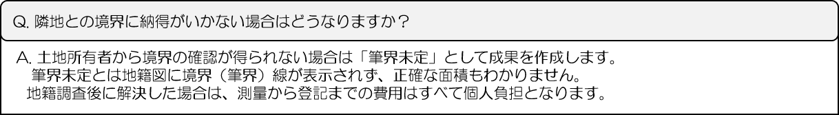 Q.隣地との境界に納得がいかない場合はどうなりますか？A.土地所有者から境界の確認が得られない場合は「筆界未定」として成果を作成します。筆界未定とは地籍図に境界（筆界）線が表示されず、正確な面積もわかりません。地籍調査後に解決した場合は、測量から登記までの費用はすべて個人負担となります。