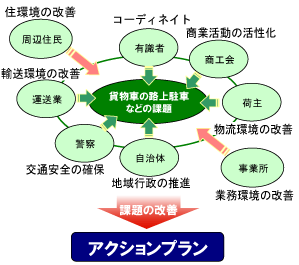 構成図