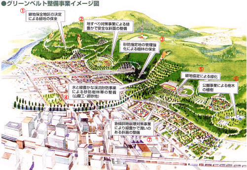 事業のイメージ図