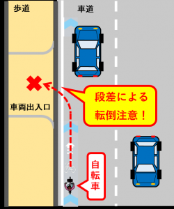 自転車が車両出入口に入る際の注意喚起する図面