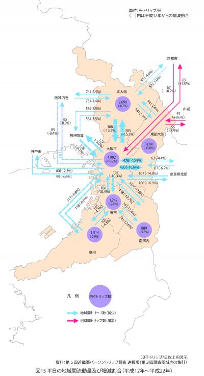 平日の地域間流動量及び増減割合（平成12年から平成22年）