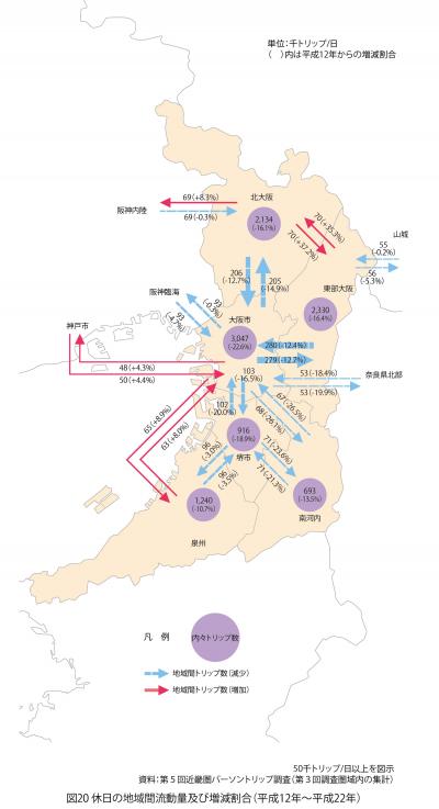 休日の地域間流動量及び増減割合（平成12年から平成22年）