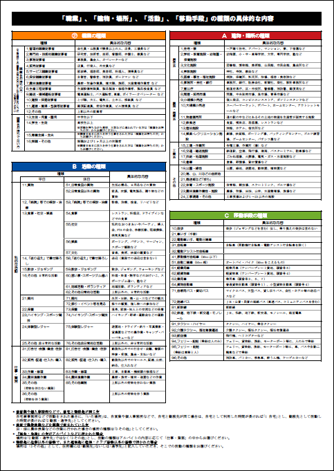 世帯票（職業、建物・場所、活動、移動手段の種類の具体的な内容）