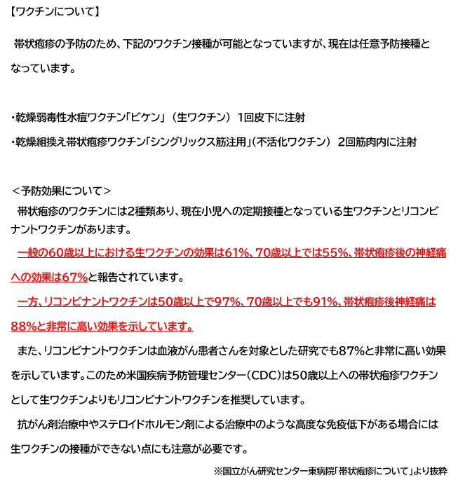 帯状疱疹ワクチンについて