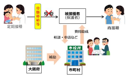 補助制度イメージ