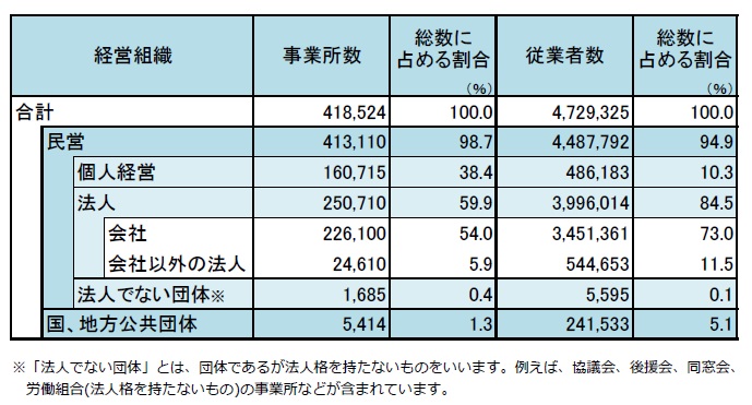 表5の画像