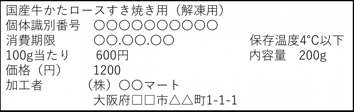 事前に容器包装に入れた食肉の表示