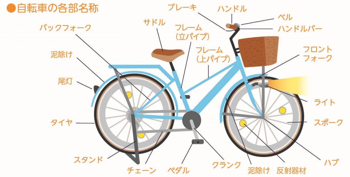 自転車の図面