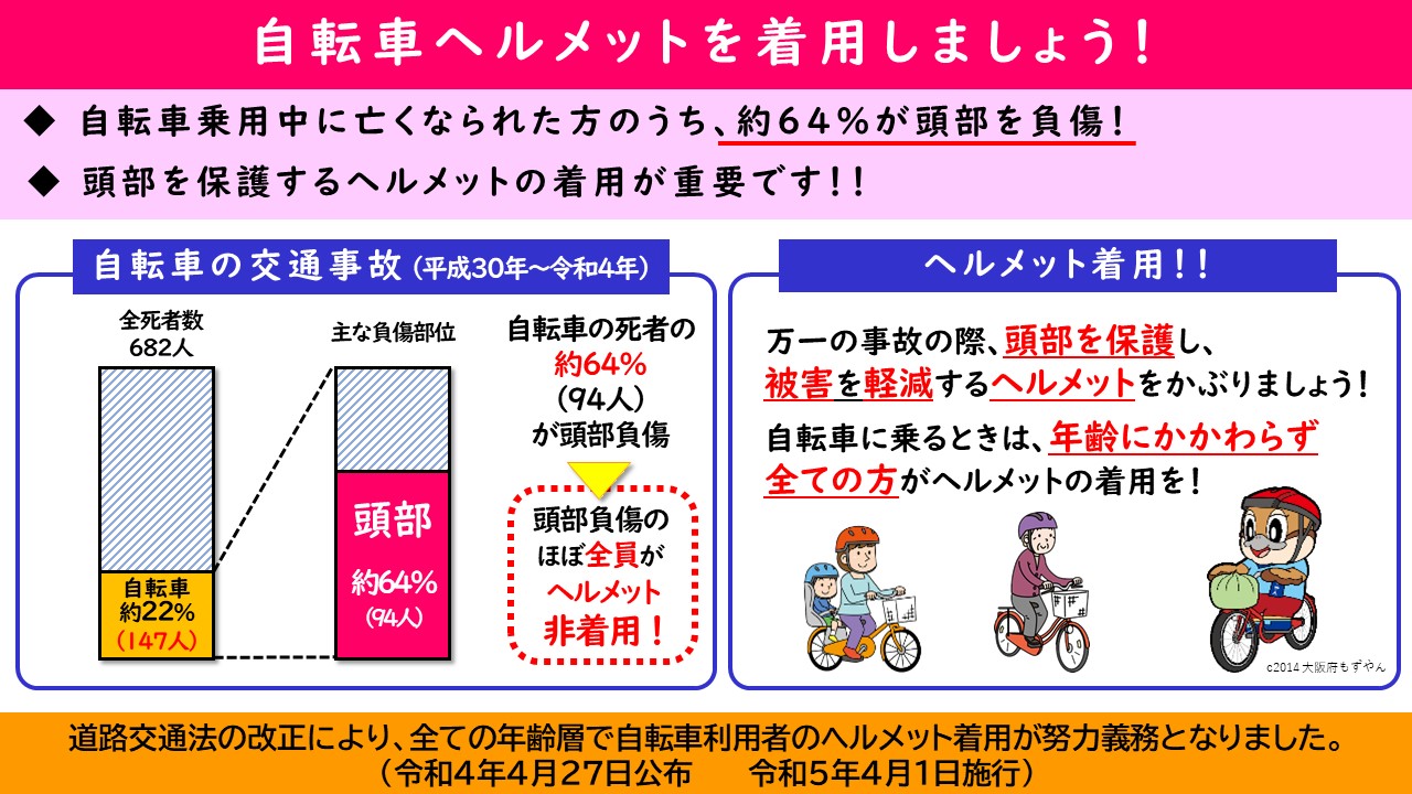 ヘルメット着用に関する資料