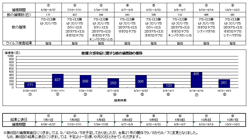 結果の図