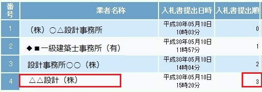 電子くじ算出_入札順