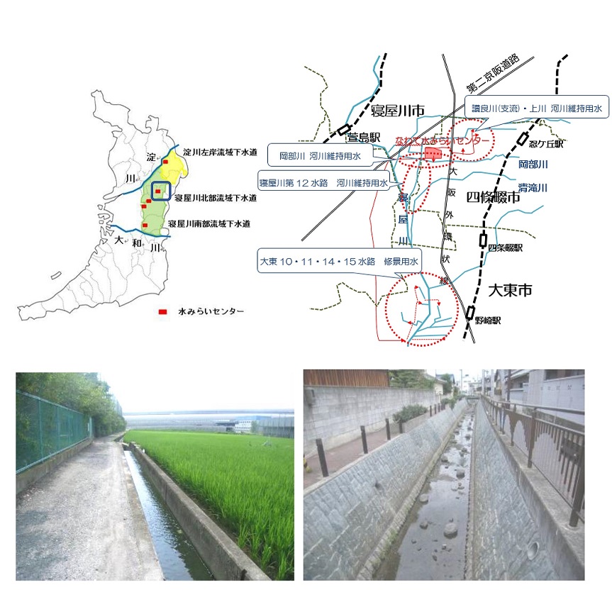 なわて水みらいセンター処理水利活用状況