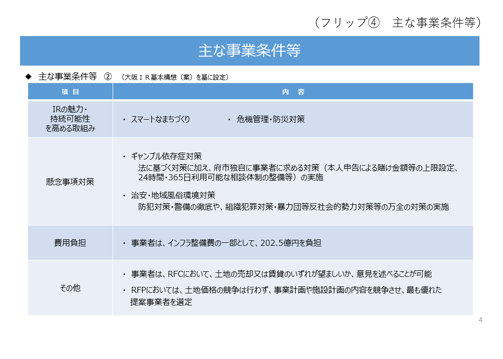 フリップ4 主な事業条件等の資料2