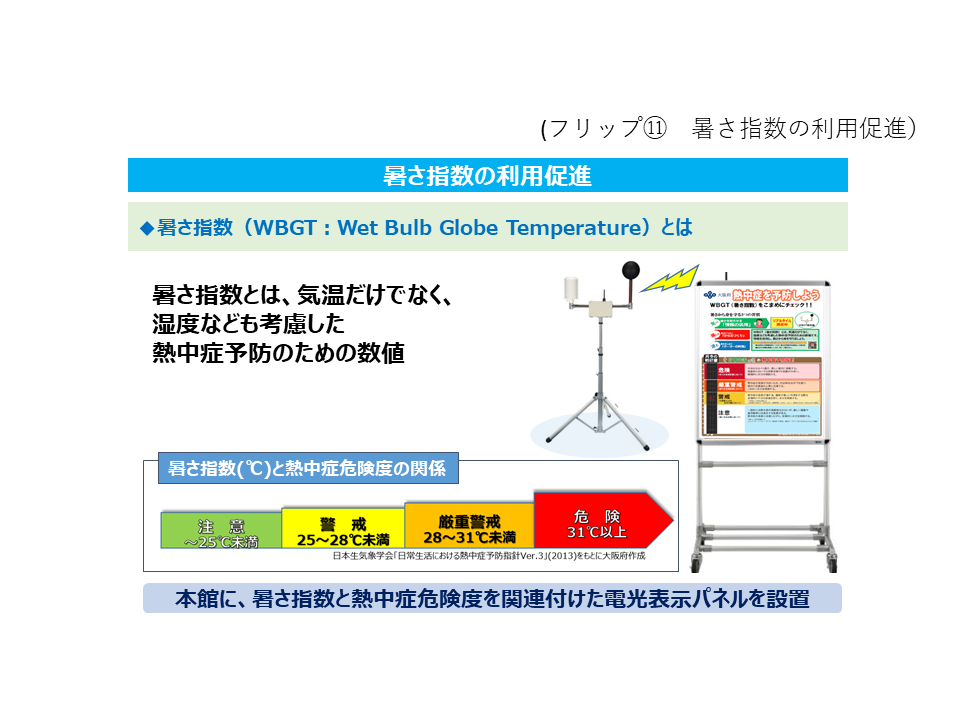 フリップ11 暑さ指数の利用促進（暑さ指数とは・暑さ指数と熱中症危険度の関係等）